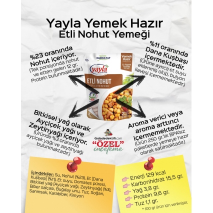 GIDA DEDEKTİFİ’NİN GÖZÜNDEN YAYLA YEMEK HAZIR ETLİ NOHUT