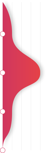 1 Porsiyon (60g) ürünün günlük karşılama miktarı