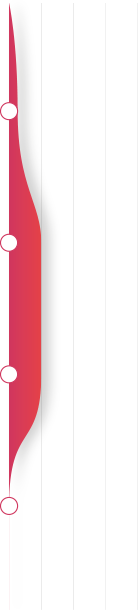 1 Porsiyon (60g) ürünün günlük karşılama miktarı